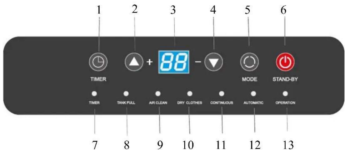 SUNTEC DryFix 20 Lumio - Control Panel - 1