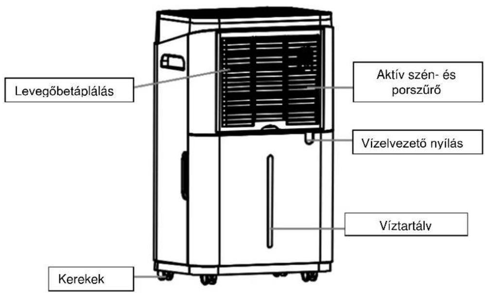 SUNTEC DryFix 20 Design - HASZNÁLATI UTMUTATIO - 2