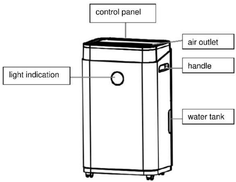 SUNTEC DryFix 20 Design - COMPONENTS - 1