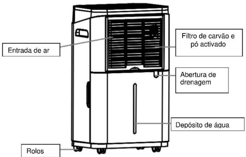 SUNTEC DryFix 20 Design - INSTRUÇÉS DE UTILIZAZão - 2