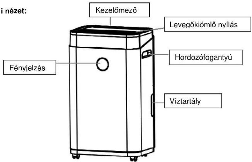 SUNTEC DryFix 20 Design - HASZNÁLATI UTMUTATIO - 1