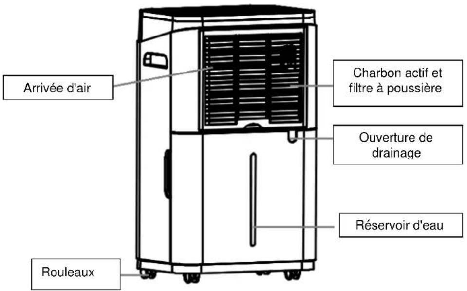 SUNTEC DryFix 20 Design - COMPOSANTS - 2