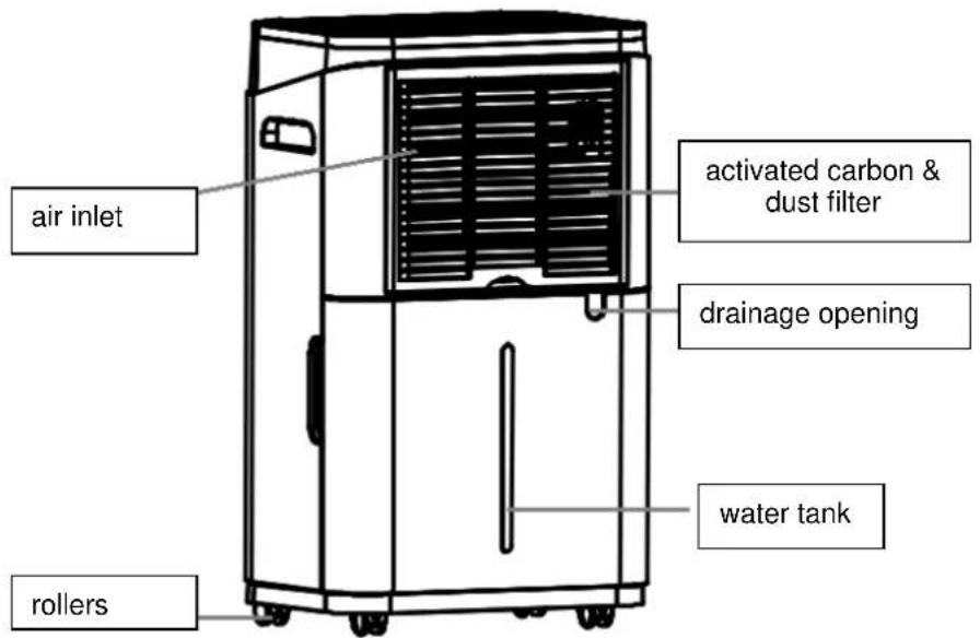 SUNTEC DryFix 20 Design - COMPONENTS - 2