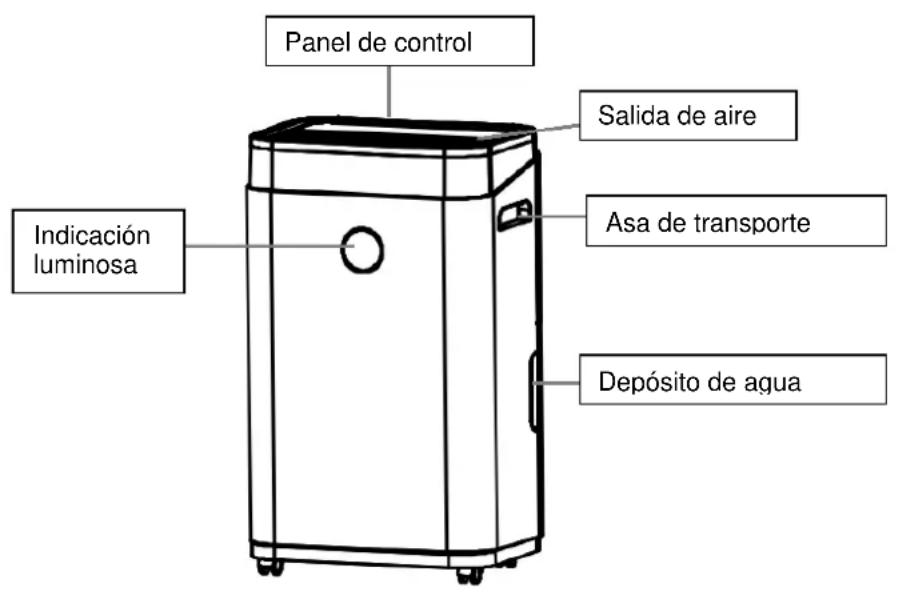 SUNTEC DryFix 20 Design - INSTRUCCIONES DE USO - 1