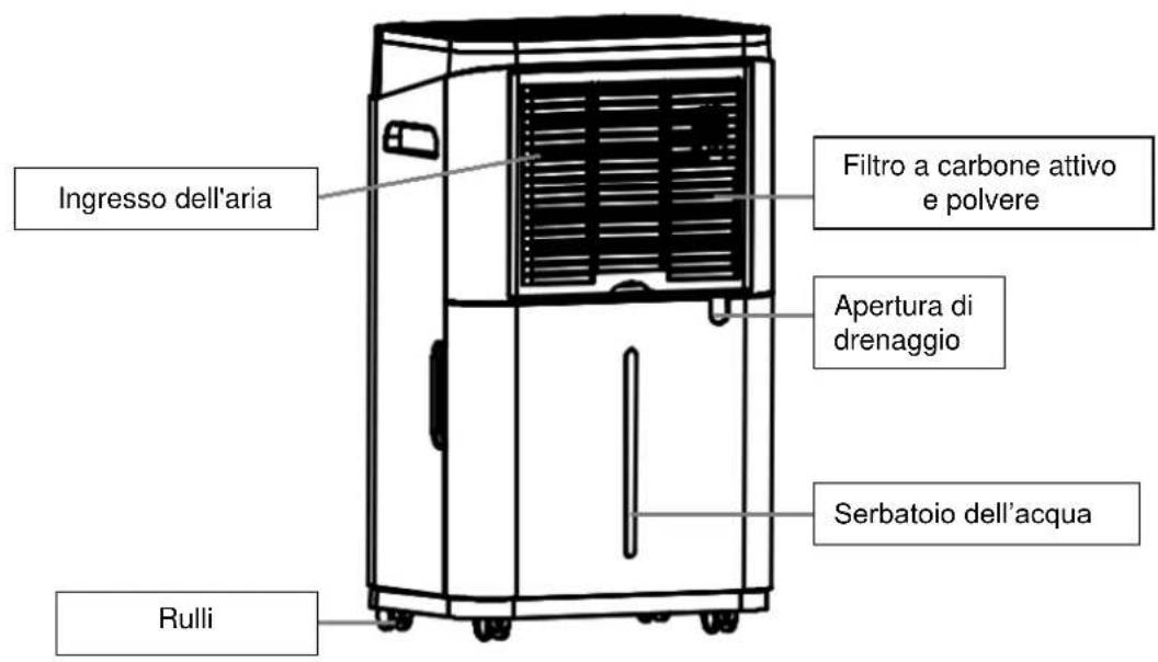 SUNTEC DryFix 20 Design - COMPONENTI - 2