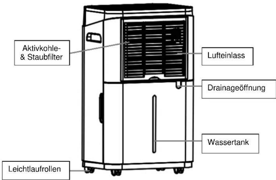 SUNTEC DryFix 20 Design - KOMPONENTEN - 2
