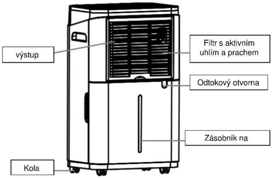 SUNTEC DryFix 20 Design - KOMPONENTY - 1