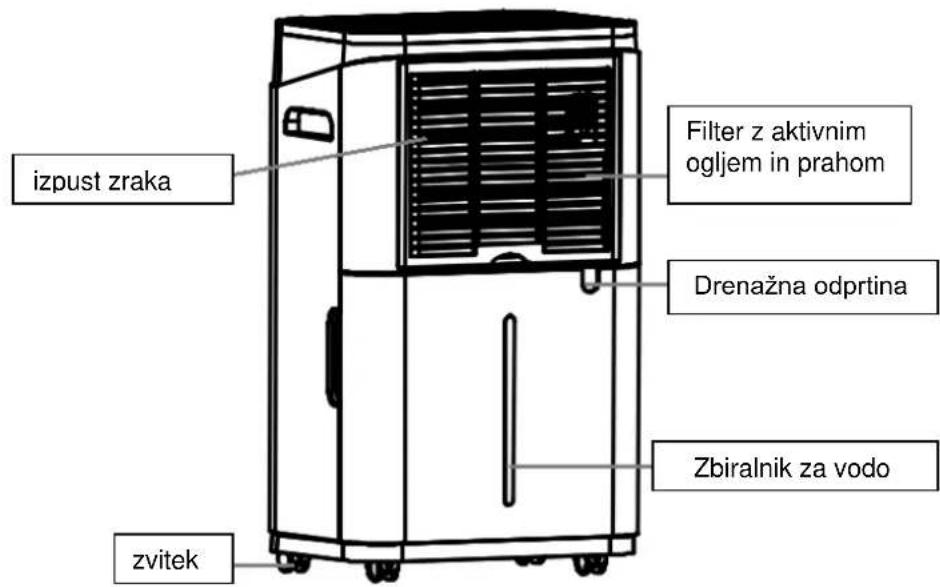 SUNTEC DryFix 20 Design - KOMPONENTE - 2