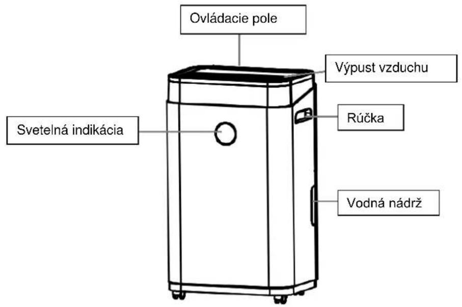 SUNTEC DryFix 20 Design - NAVOD NA PREVÁDZKU - 1