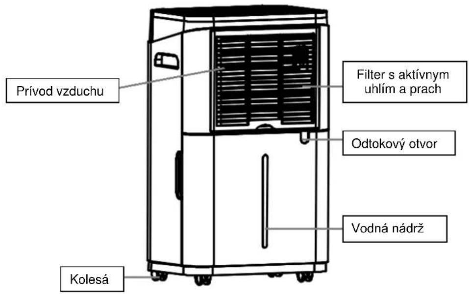 SUNTEC DryFix 20 Design - NAVOD NA PREVÁDZKU - 2