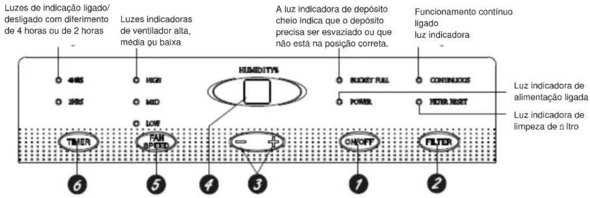 DAITSU ADDH20 - Método de operação - 1