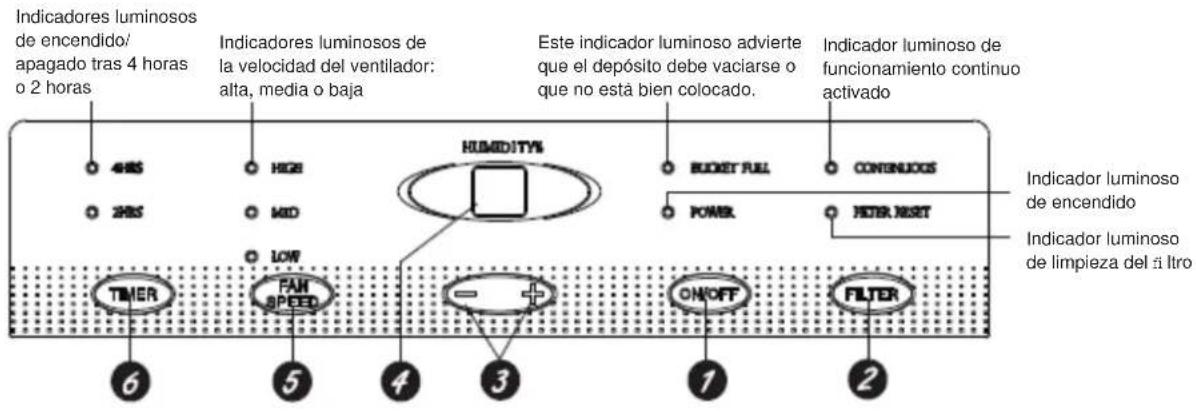 DAITSU ADDH20 - Método operativo - 1