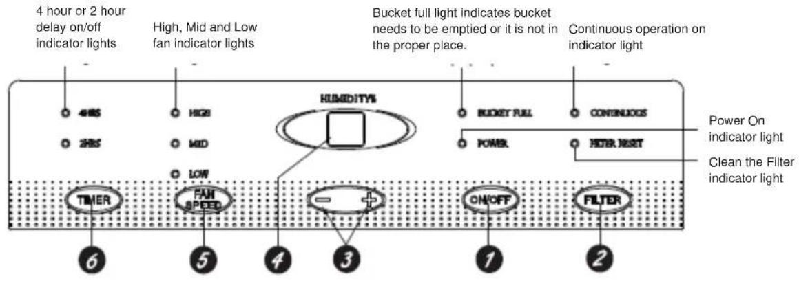 DAITSU ADDH20 - Operation Method - 1