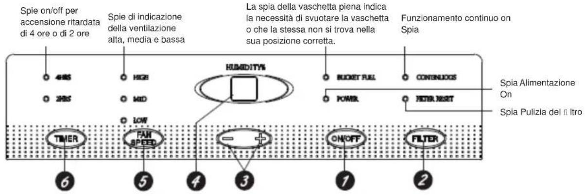 DAITSU ADDH20 - Funzionamento - 1