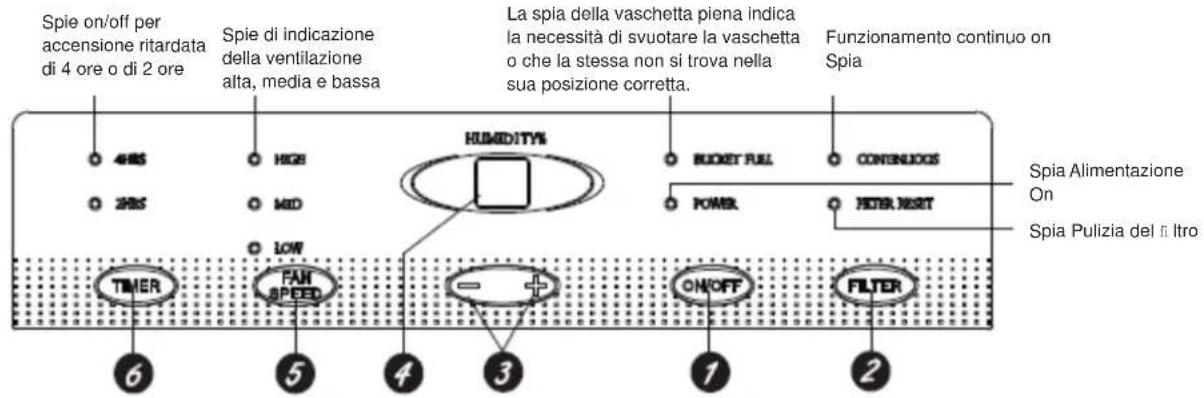 DAITSU ADDH10 - Funzionamento - 1