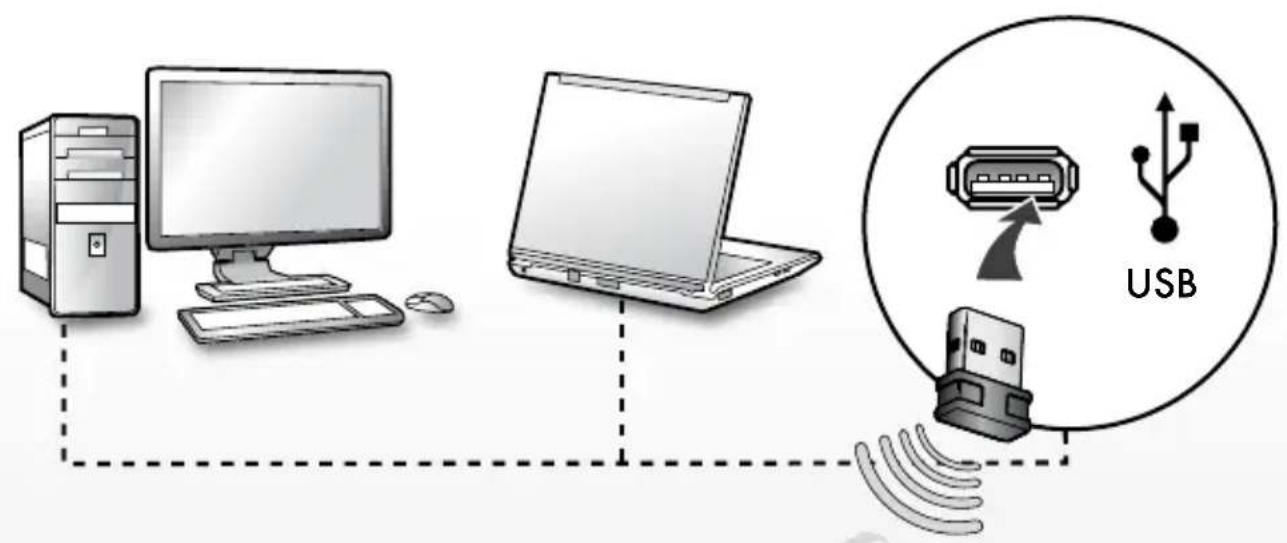 SWEEX Wireless MI611 - NATIONAL GEOGRAPHIC - 9