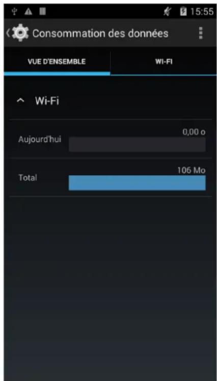 bq Aquaris E5 FHD - Consommation de données - 1