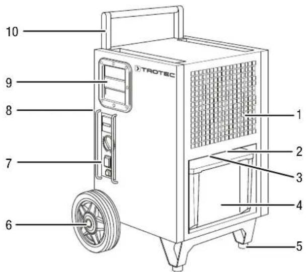 TROTEC TTK 175 S - Description de l'appareil - 1