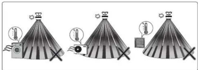 THEBEN TheLuxa P300 WH - Consignes d'installation - 1