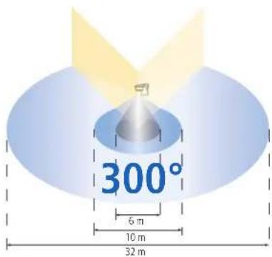 THEBEN TheLuxa P300 BK - Consignes d'installation - 3
