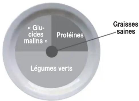 BOWFLEX Max Trainer M5i - Déjeuner et dîner - 3