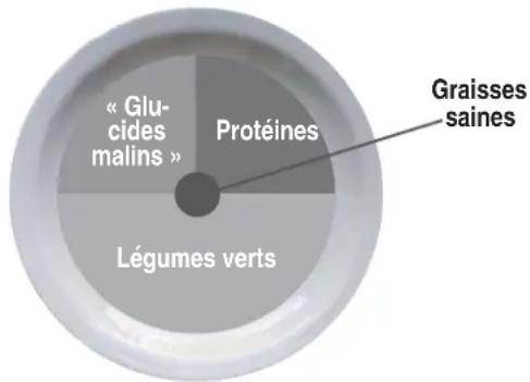 BOWFLEX Max Trainer M5i - Déjeuner et dîner - 5