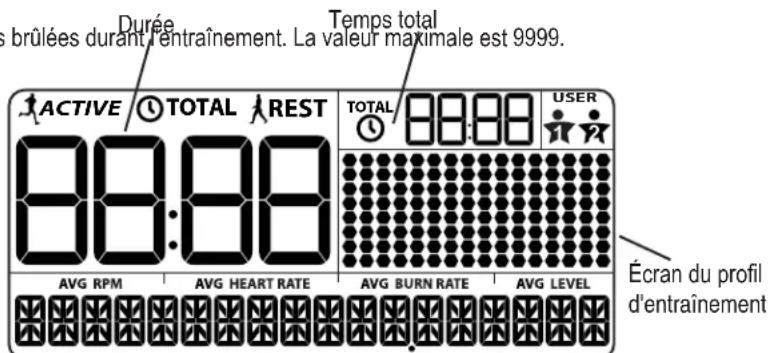 BOWFLEX Max Trainer M5i - Durée - 1