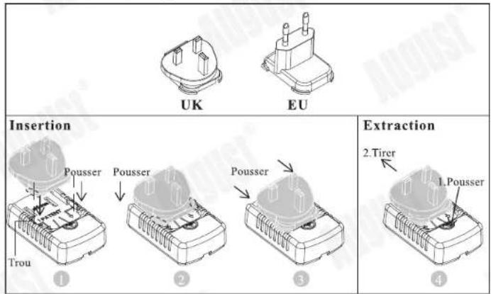 August DTV905 - Prises interchangeables - 1