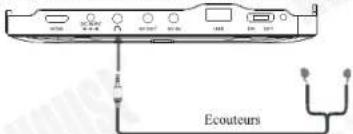 August DTV905 - Connexion des écouteurs - 1