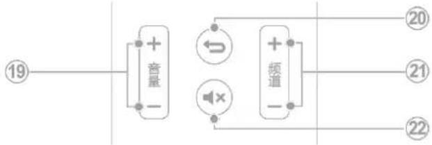 PHILIPS 43PFF5222 - 底部 - 2