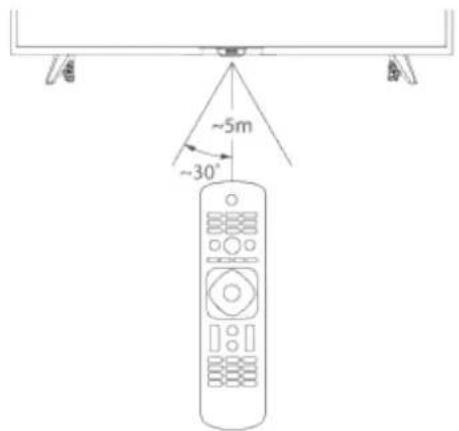 PHILIPS 43PFF5222 - 遥控器使用 - 1