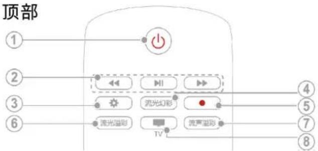 PHILIPS 43PFF5222 - 遥控器 - 1