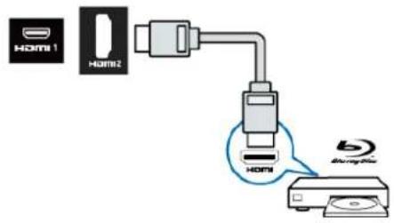 PHILIPS 43PFF5222 - 连接HDMI - 1