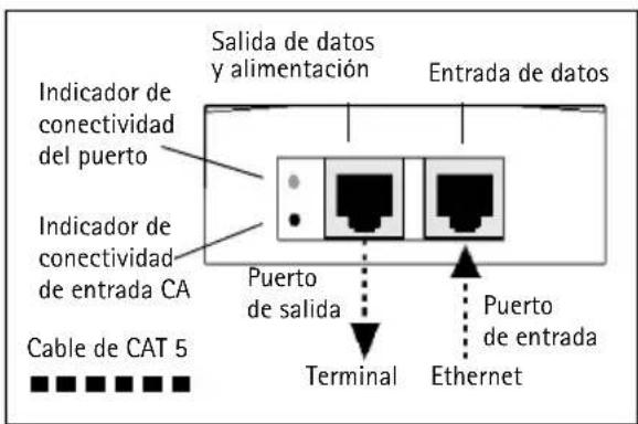 AXIS T8121 - Instalación de la unidad - 1