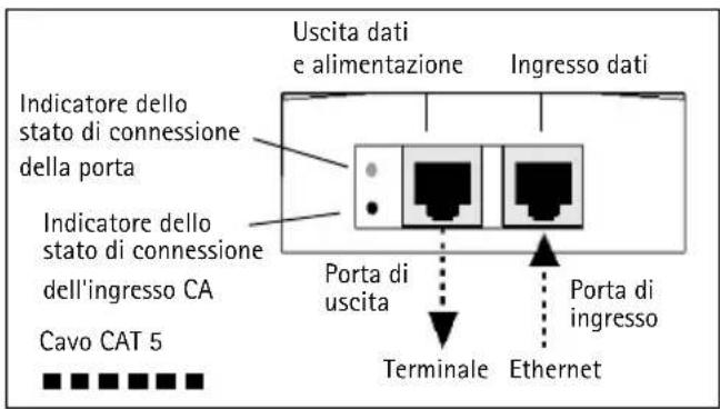 AXIS T8121 - Installazione dell'unità - 1