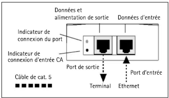 AXIS T8121 - Installation de l'injecteur - 1