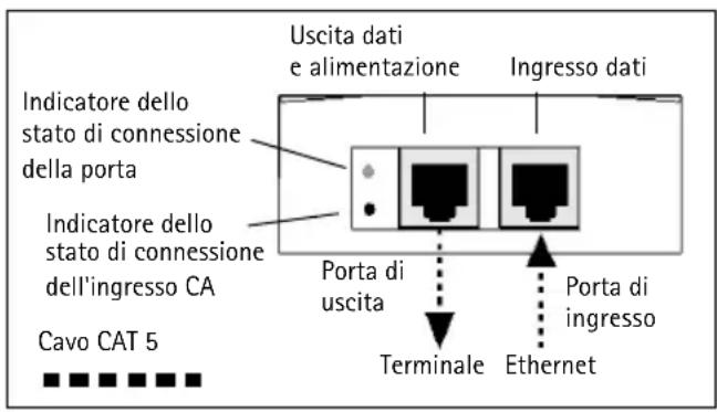 AXIS T8123 HIGH - Installazione dell'unità - 1