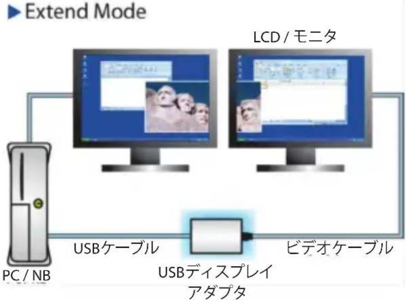 StarTech.com USB32DVIPRO - 延長 - 1