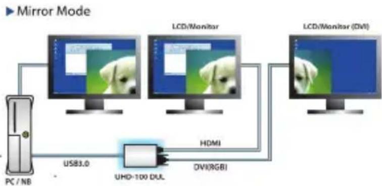StarTech.com USB32HDDVII - ミラー - 1