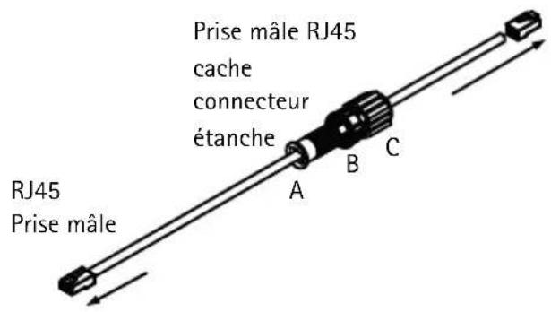 AXIS T8124E - Remarque : - 2