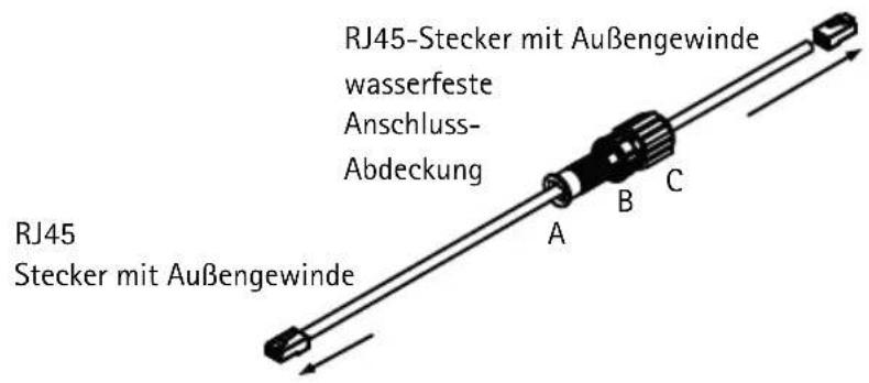 AXIS T8124E - Hinweis: - 2