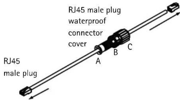 AXIS T8124E - To mount: - 5