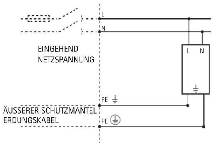 AXIS T8124E - Hinweis: - 3