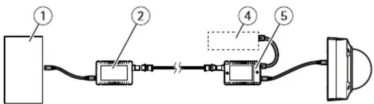 AXIS T8640 - Esempidiconfigurazione - 2