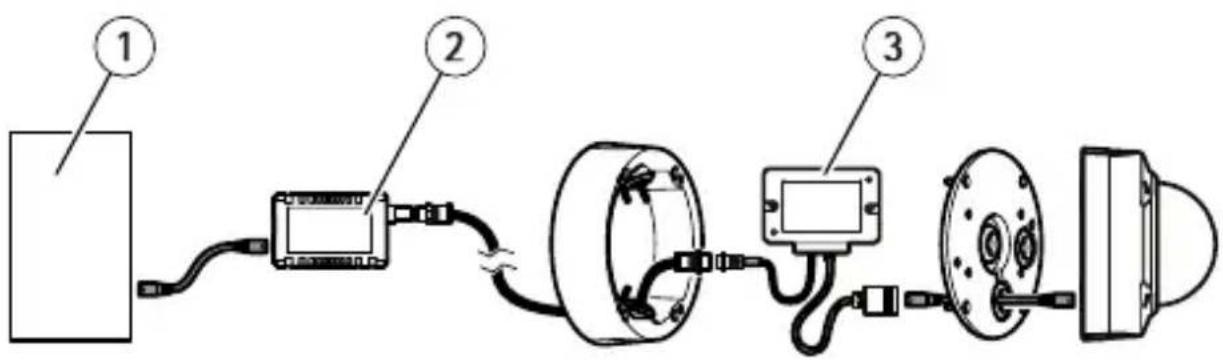 AXIS T8640 - Examples de configuration - 1