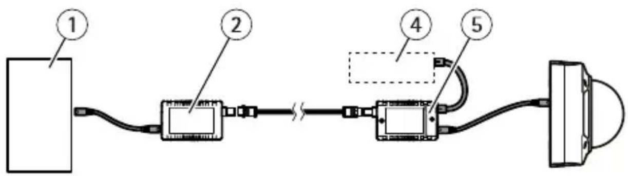 AXIS T8640 - Konfigurationsbeispiele - 2
