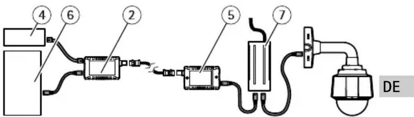 AXIS T8640 - Konfigurationsbeispiele - 3