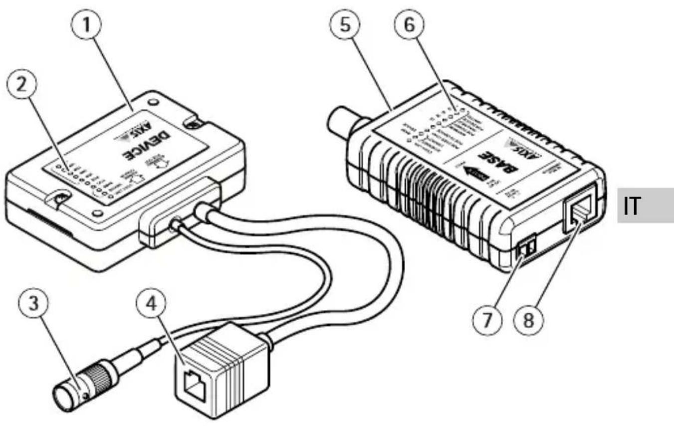 AXIS T8640 - KitAXIST8645PoE+compattoOverCoax - 1