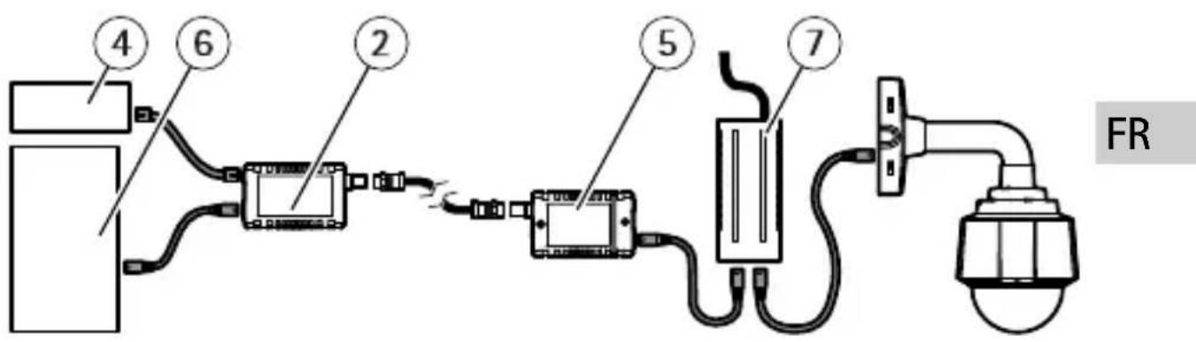 AXIS T8640 - Examples de configuration - 3