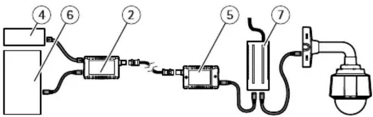 AXIS T8640 - Esempidiconfigurazione - 3